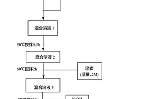 氧化石墨烯-氢氧化钇复合材料、制备方法及其应用