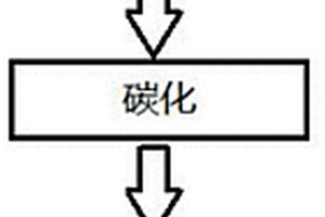 碳/碳复合材料的修复方法