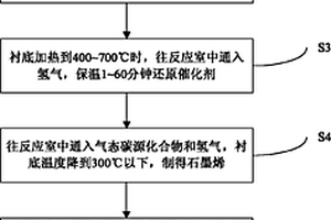 石墨烯/碳纳米管复合材料的制备方法