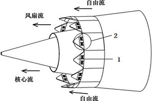 压电纤维复合材料驱动的发动机扇形降噪喷嘴