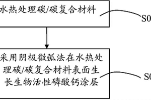 含有生物活性磷酸钙涂层的碳/碳复合材料及其制备方法
