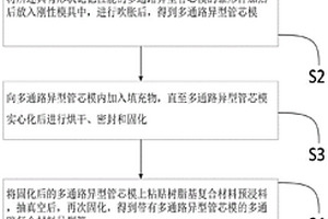 多通路复合材料异型管及其成型方法