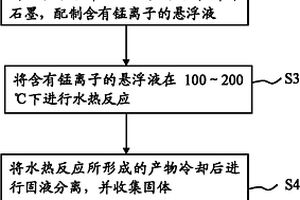 膨胀石墨基复合材料及其制备方法和应用