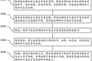 竖直排列的氮化硼纳米片高分子复合材料导热薄片及其制备方法