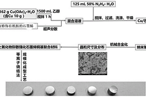 稀土改性石墨烯铜基复合材料及其制备方法和应用