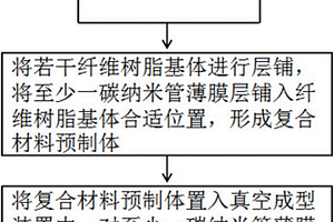 纤维增强复合材料、其制备方法与应用
