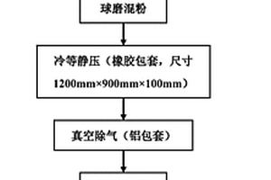 高体积分数碳化硅颗粒增强铝基复合材料及其制备方法