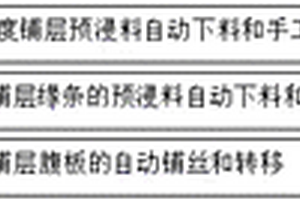 复合材料机身加强筋的快速成型方法