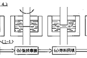 铝基复合材料液相旋转焊料回填式焊接新方法