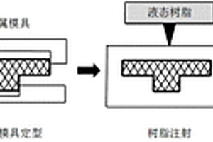 纤维增强SiC基复合材料的成型方法