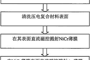 压电复合材料表面电极及其制备方法