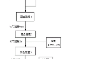 氧化石墨烯-氢氧化钆复合材料、制备方法及其应用