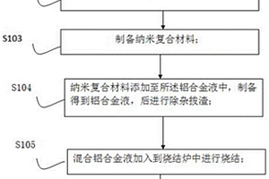 纳米复合材料增强铝合金型材的方法