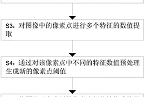 复合材料灌胶试验击穿图像捕捉系统