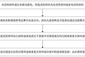 柔性纳米复合材料薄膜及其制备方法
