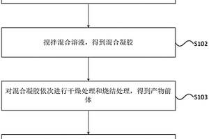 稀土系复合材料及其制备方法和应用