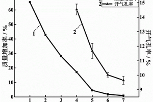 致密C<sub>f</sub>/SiBCN陶瓷基复合材料及其制备方法