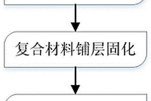 用于小口腔体复合材料制品的成型方法