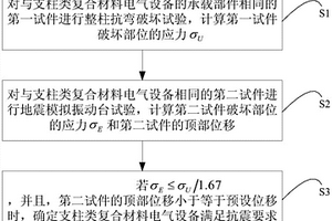 支柱类复合材料电气设备抗震评估方法