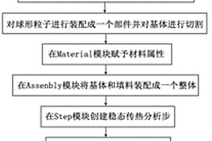 三维复合材料的导热模型的构建方法、系统、终端、介质