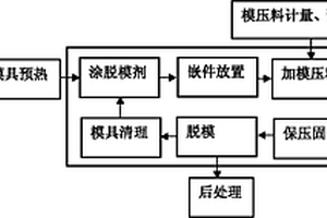 树脂组合物和树脂基复合材料及其制备方法