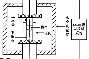 钎焊立方氮化硼颗粒高温镍基钎料及用其制备高温超硬耐磨复合材料的方法