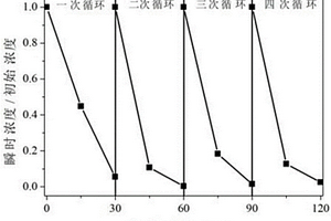 氯化银-二氧化钛纳米管复合材料及其制备方法和应用