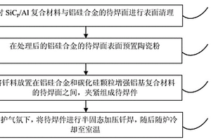高体积分数碳化硅颗粒增强铝基复合材料与铝硅合金的钎焊方法