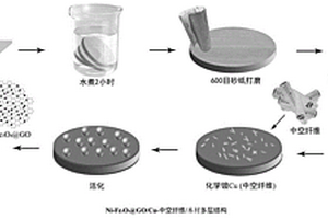 木质复合材料的制备方法
