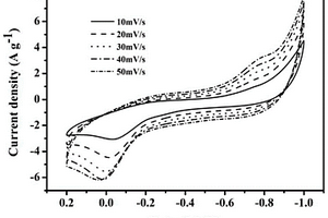 Sn<Sub>2</Sub>O<Sub>3</Sub>纳米片/功能化碳纳米片复合材料及制备方法