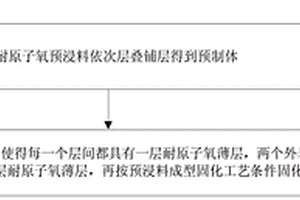 耐原子氧改性预浸料，复合材料及其制备方法