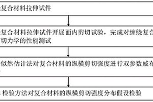 纤维缠绕复合材料面内剪切力学性能测试方法