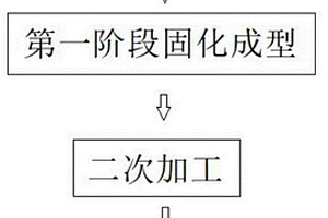 耐高温双马树脂基复合材料分段固化成型的方法