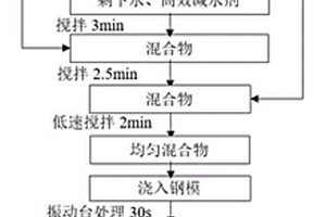 超高强轻质水泥基复合材料及其制备方法