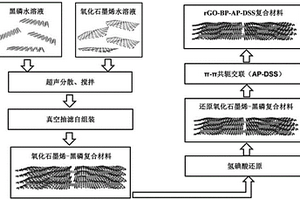 仿生三元体系石墨烯-黑磷纳米复合材料薄膜制备方法