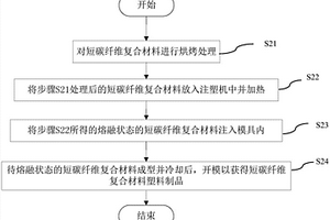短碳纤维复合材料的成型方法