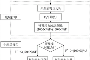 压力调控的连续纤维复合材料FDM 3D打印方法