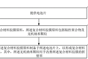 复合材料胶膜、光伏组件结构及制备方法