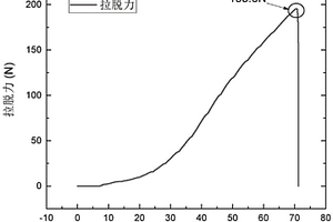 微纳多层结构复合材料及其制备方法和应用