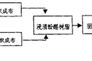增强烧蚀防热复合材料及其制作方法
