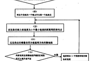 复合材料结构中曲面铺层的下料方法