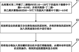 阻燃塑料复合材料的制备方法