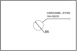 制备复合材料缺陷试验件的方法