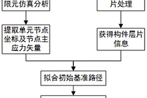 连续纤维增强复合材料3D打印路径规划方法
