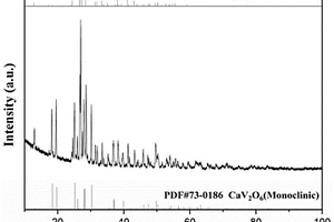 超低温烧结微波介质复合材料Sr<Sub>1-x</Sub>Ca<Sub>x</Sub>V<Sub>2</Sub>O<Sub>6</Sub>及其制备方法