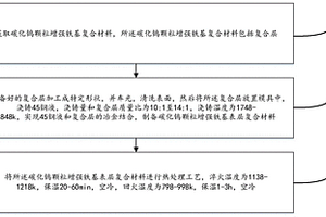 优化碳化钨颗粒增强铁基复合材料界面方法