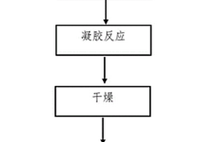 低温烧结制备陶瓷纤维增强石英陶瓷基复合材料的方法和应用