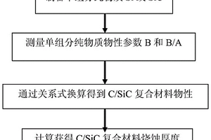 获取复合材料氧化膜层厚度的方法、装置及电子设备