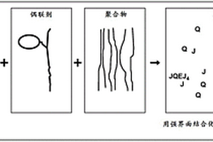 煤塑复合材料