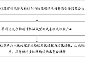 多级结构碳纳米复合材料及其制备方法与应用